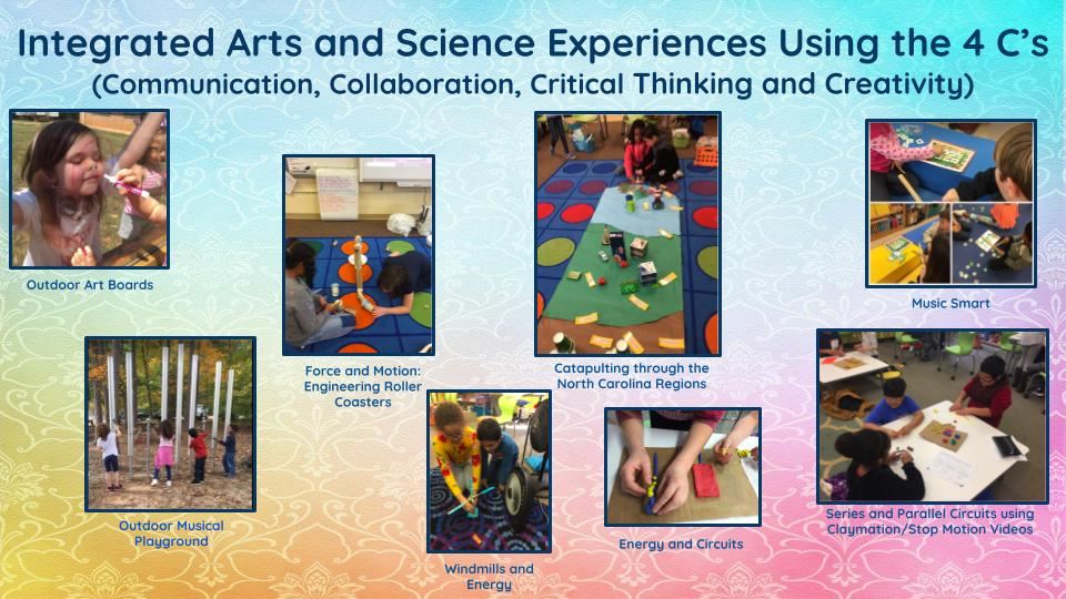 Integrated Arts and Science Using 4 C's